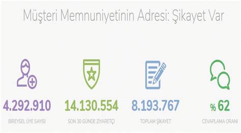 Başvuru süreci nasıl işler?