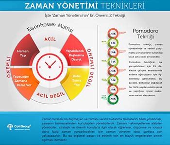 Çözüm Süresini Kontrol Etme Teknikleri
