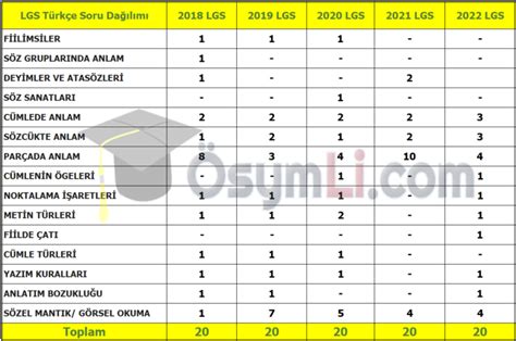 LGS Sınav Konuları: Ders Ders Detaylı İnceleme