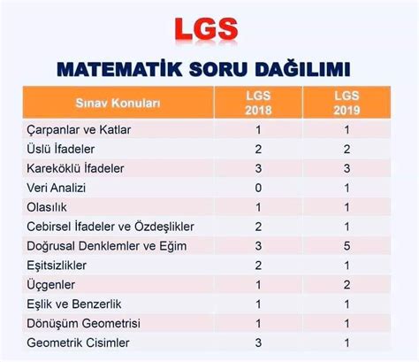 LGS Soru Tipleri: Hangi Konulara Odaklanmalı?