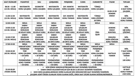 DGS sınavından hangi dersler var DGS sınavından hangi dersler var