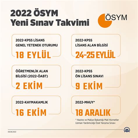 KPSS 2024