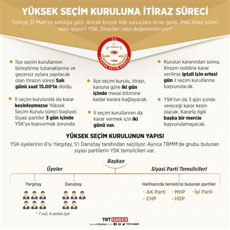KPSS Sınav Sonuçları