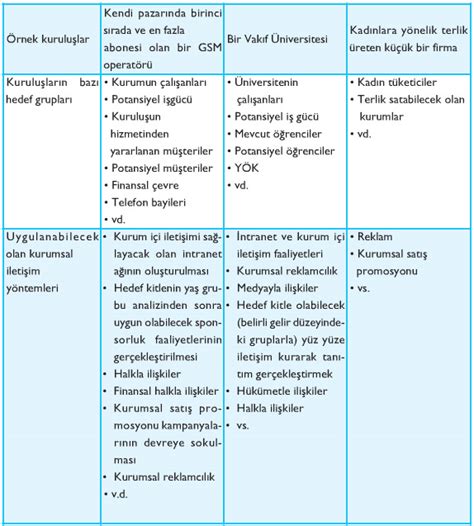 KPSS Sınavında Soru Dağılımı