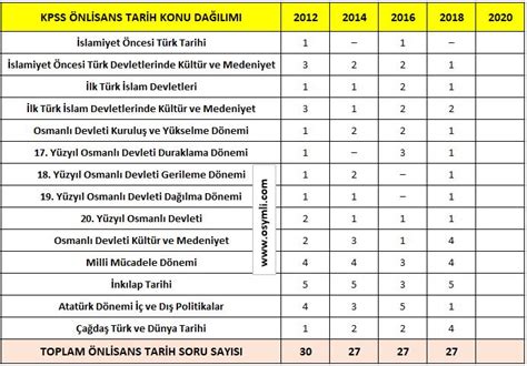 KPSS&#039;de Çıkmamış Ama Potansiyel Sorular