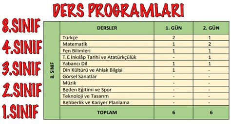 LGS ile İlgili En Çok Sorulan Sorular