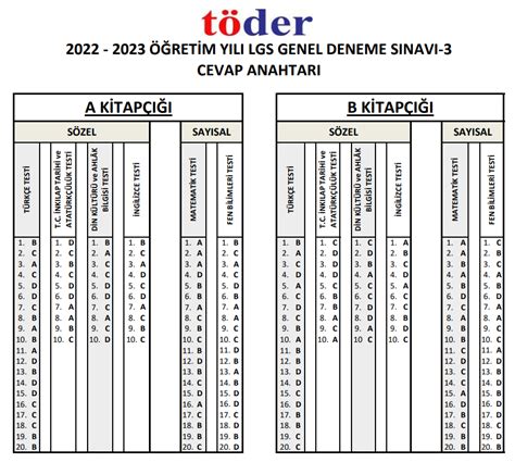 LGS Sınavına Hazırlık
