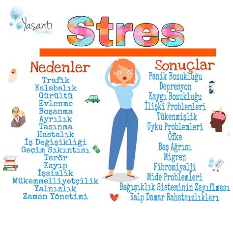 YKS Sınav Stresi YKS Sınav Stresi